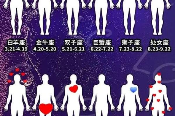 哪个星座女是冰山美人星座男
