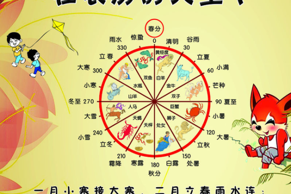阴历八字