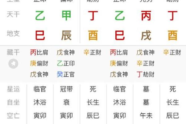 八字算命是否能当官,八字可以看当多大的官吗