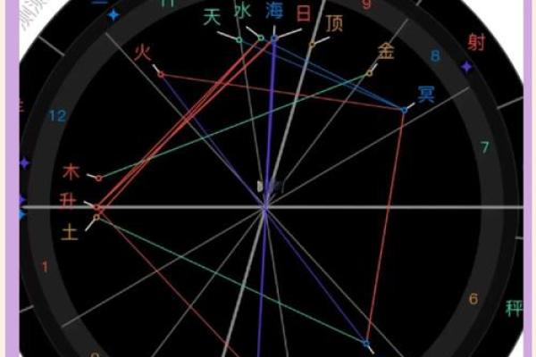 如何将天文学中的二十四个星座进行划分