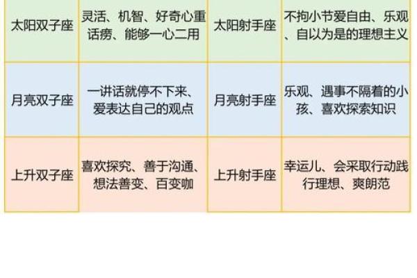 如何将天文学中的二十四个星座进行划分