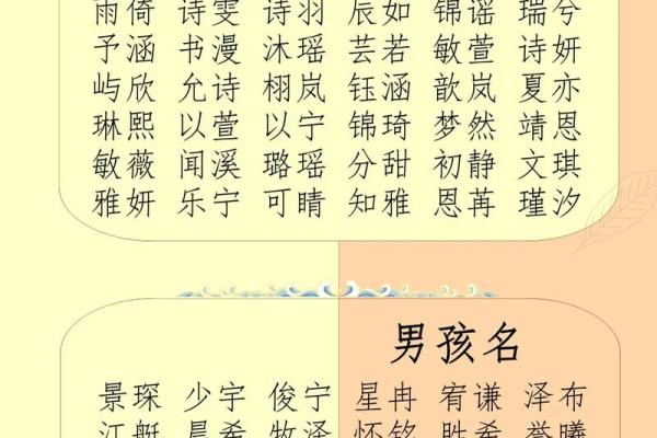 生辰八字起名网站