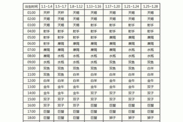 农历8月22日是什么星座
