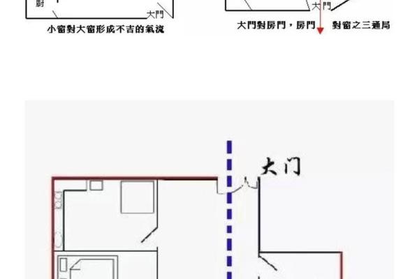 辨别房子风水图解大全