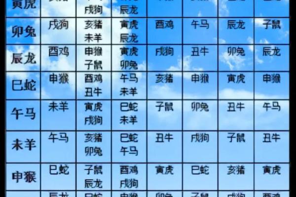 男属鸡的和什么属相最配 男性属鸡的最佳配对是哪个属相