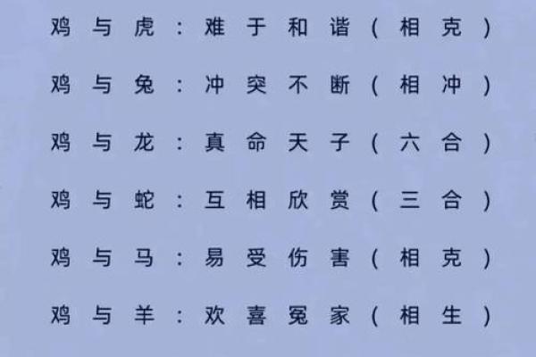 男属鸡的和什么属相最配 男性属鸡的最佳配对是哪个属相