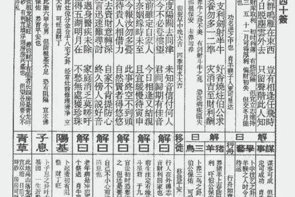 玄天上帝灵签第十一签
