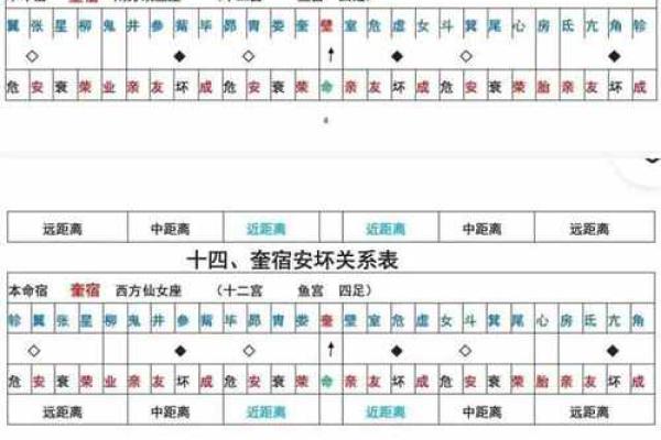 二十八星宿算命