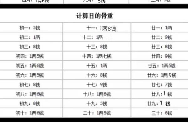 起名网称骨算命  老版称骨算命表