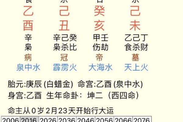 保定八字算命
