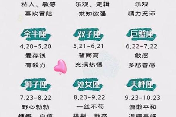 比星座更准确！解读数字密码是算命吗？