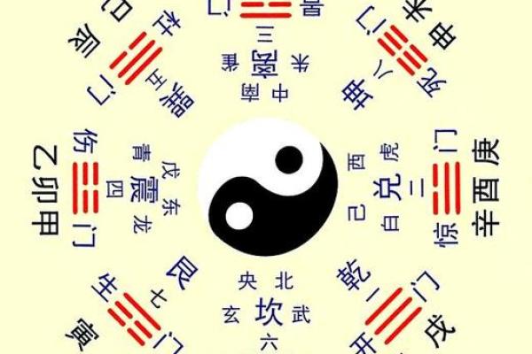 男八字纯阳