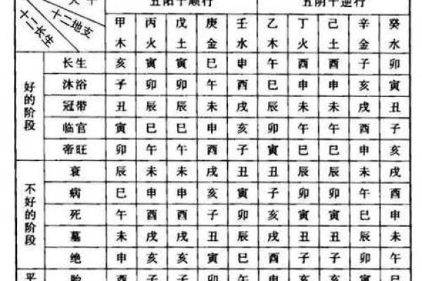 八字两庚