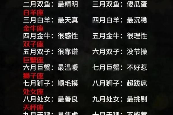 三月到四月生日的人是属于哪个星座