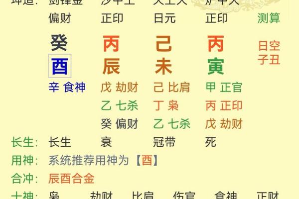八字姻缘深是什么意思