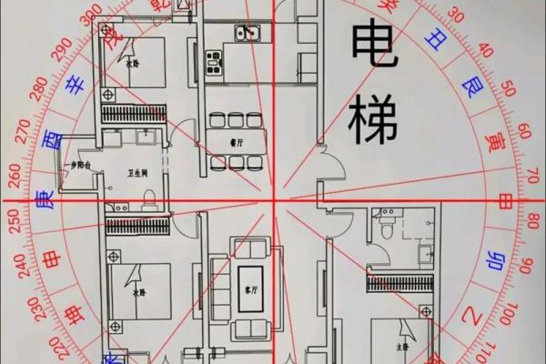 阳宅风水：旺财转运的风水迹象