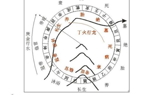 阴宅风水十六要论