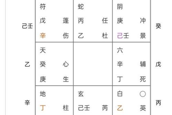 六秀方位吉凶图
