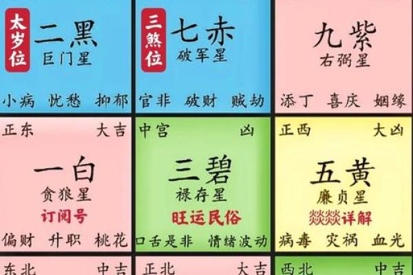 六秀方位吉凶图
