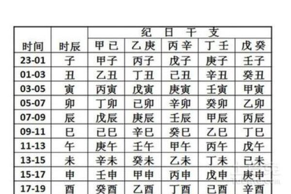 日期查八字