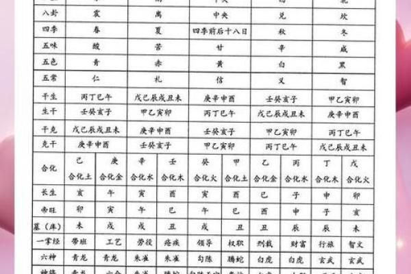 日期查八字