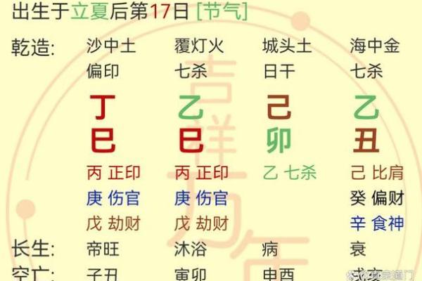 八字七杀透出坐墓