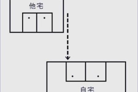 家中有风水煞气，这四种最可怕