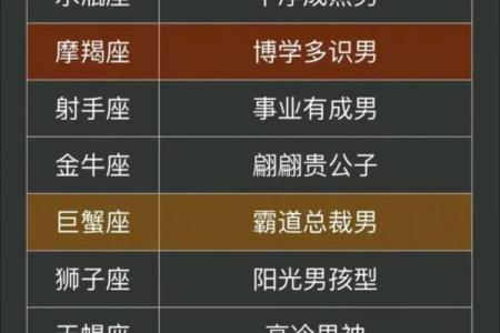 “十二星座中，这几个排名最高的败家王竟然是TA们！”
