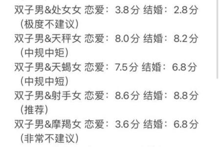双子座在最不会哄人的星座中排名第几