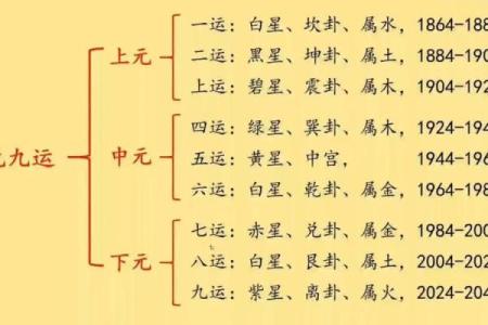 买房看风水要注意的关键五点