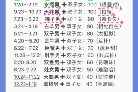会为双子女付出一切的星座男 把双子女迷得死死的星座男