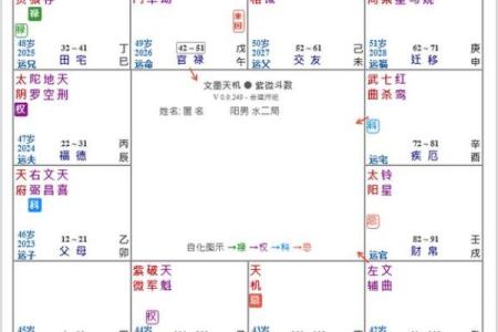 紫微斗数看有几段姻缘 紫薇斗数怎么看姻缘到？