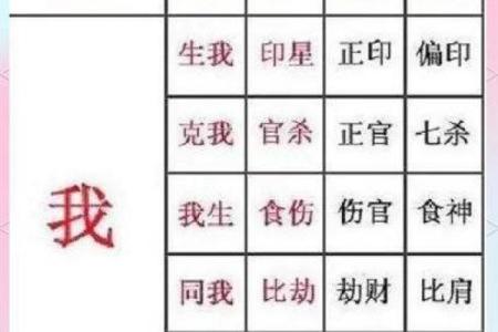 2024年夏至出生的孩子八字解析 一生运程如何