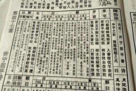 关帝灵签第七十七签求婚姻