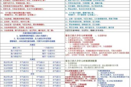 八字命理中日柱对婚姻的重要影响！