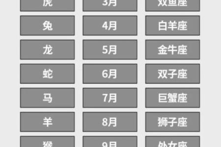3月27日是什么星座