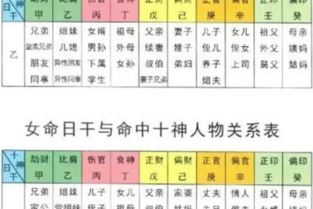 八字查玄机，探秘外表之谜！
