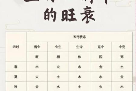 八字知识：喜神在哪个方位