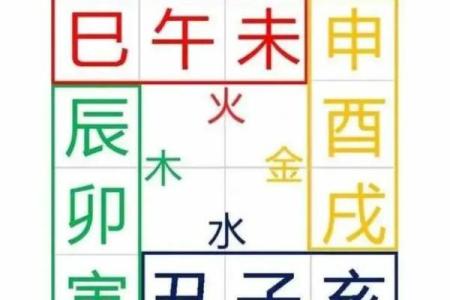 八字木多的人是富贵命吗