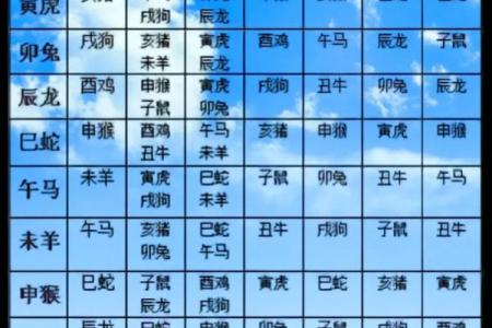 男属鸡的和什么属相最配 男性属鸡的最佳配对是哪个属相