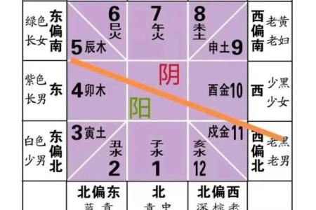 易经房屋风水布局易经风水住宅风水学入门知识