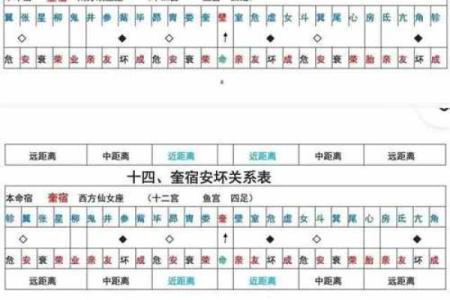 二十八星宿算命