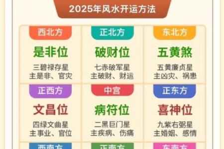 根据生辰八字入宅吉日分析