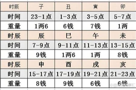 称骨算命4.6两