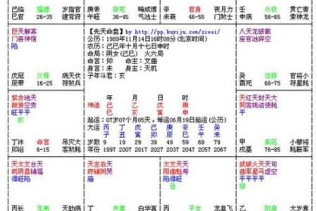 紫微斗数诸星落诸宫之：七杀星兄弟宫详解