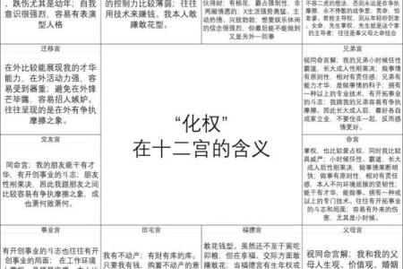 紫微斗数诸星落诸宫之：廉贞星迁移宫详解