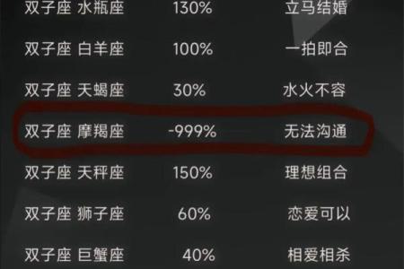 双子座女生与摩羯座男生配对吗