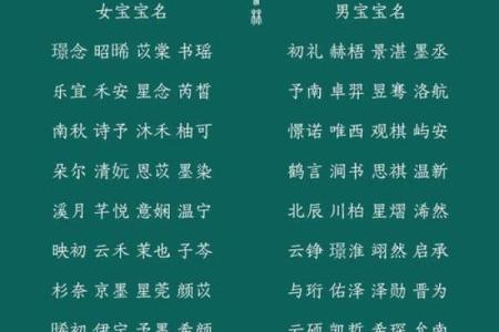 如何给辰时出生的属牛男孩起名姓名