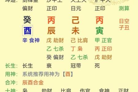 八字姻缘深是什么意思