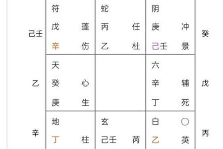 六秀方位吉凶图